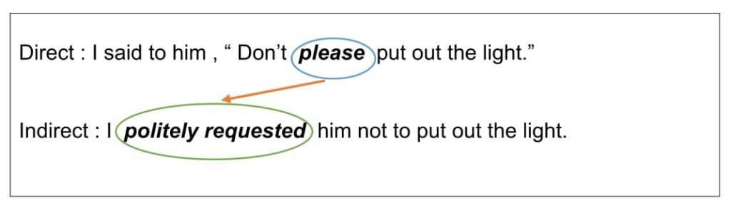 Direct and Indirect Speech of Imperative Sentences with 'please', 'sir', 'madam'