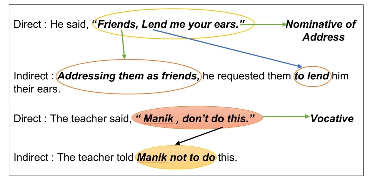 Direct And Indirect Speech Of Imperative Sentences