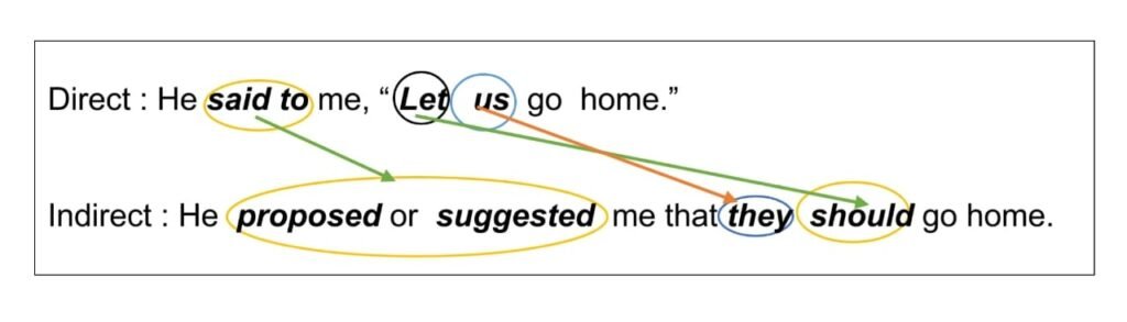 Imperative sentence with 'Let'