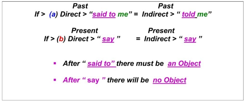 Direct and Indirect Speech of Assertive Sentences 2
