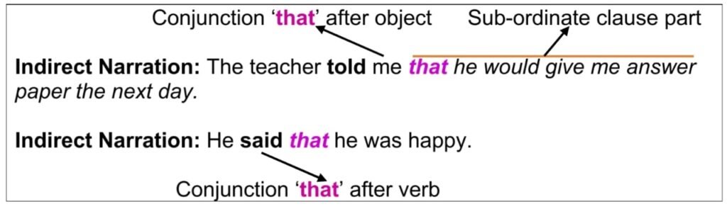 Direct and Indirect Speech of Assertive Sentences img 3