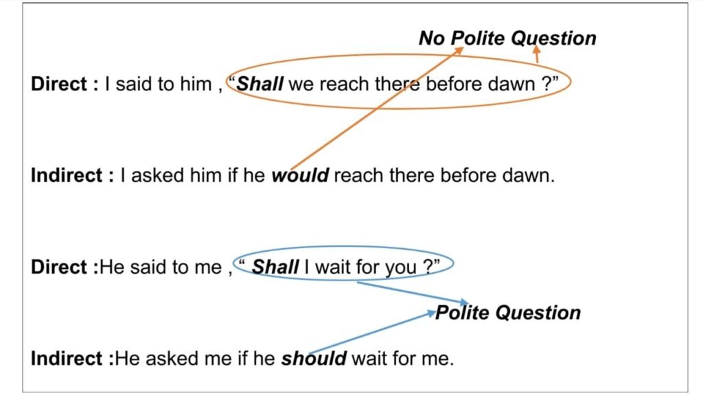 Rule-6-Direct-to-indirect-Speech-interrogative-sentence-6
