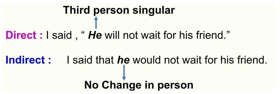 change question into indirect speech