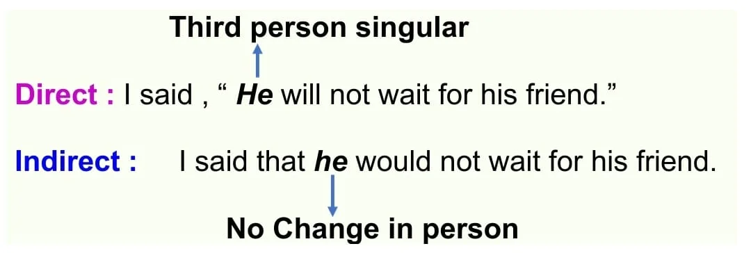 in indirect speech was changes to