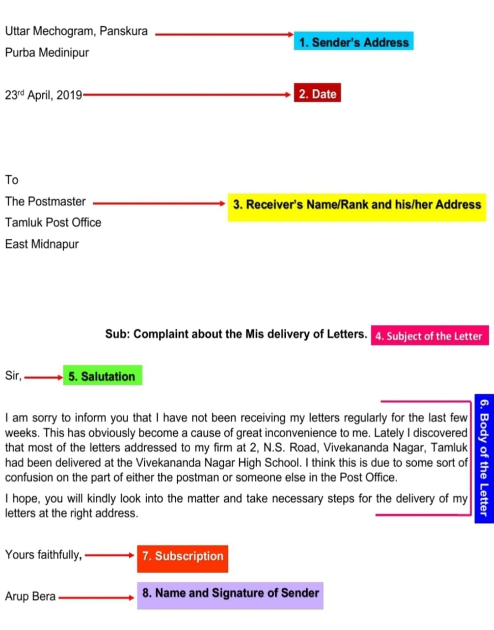 Formal Letter Writing Format