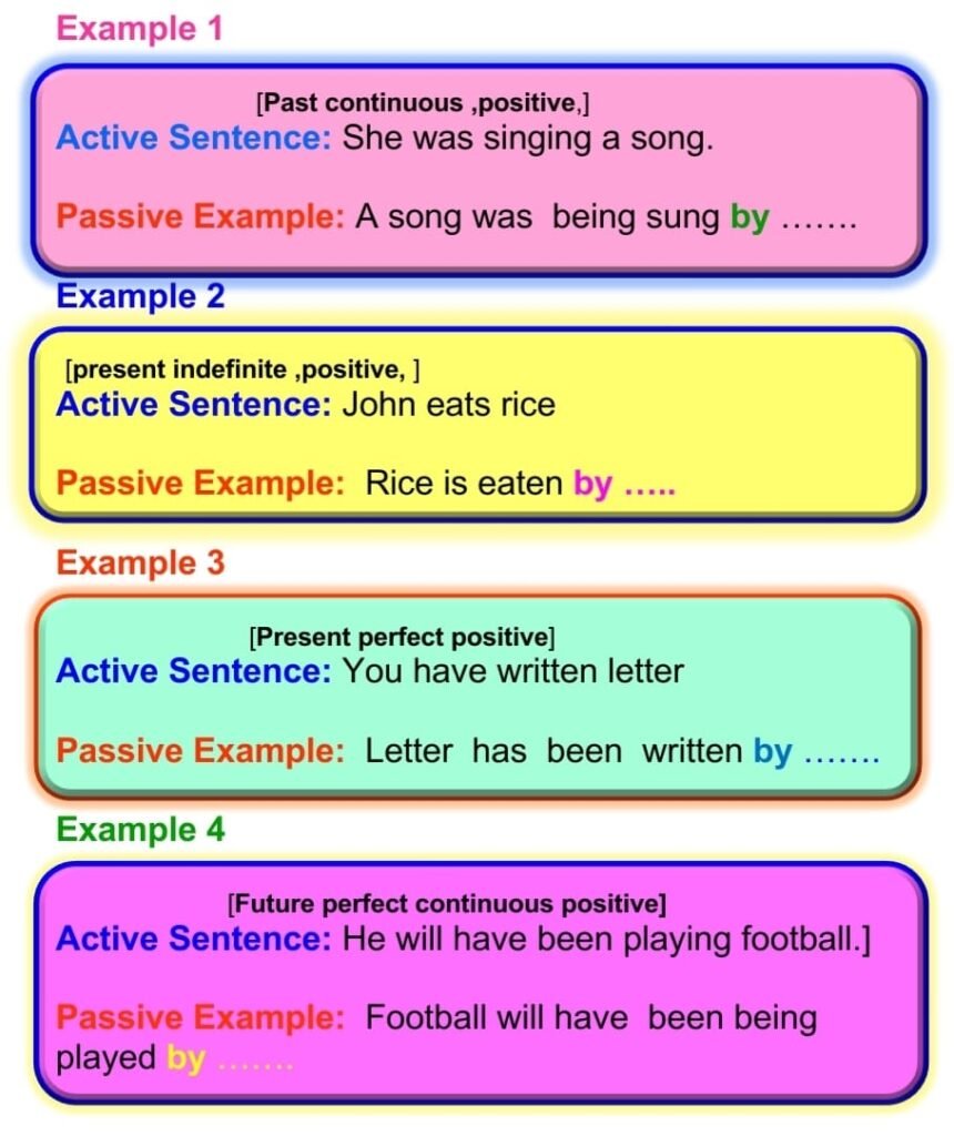 Active Passive Voice Rules Examples Exercises Answers