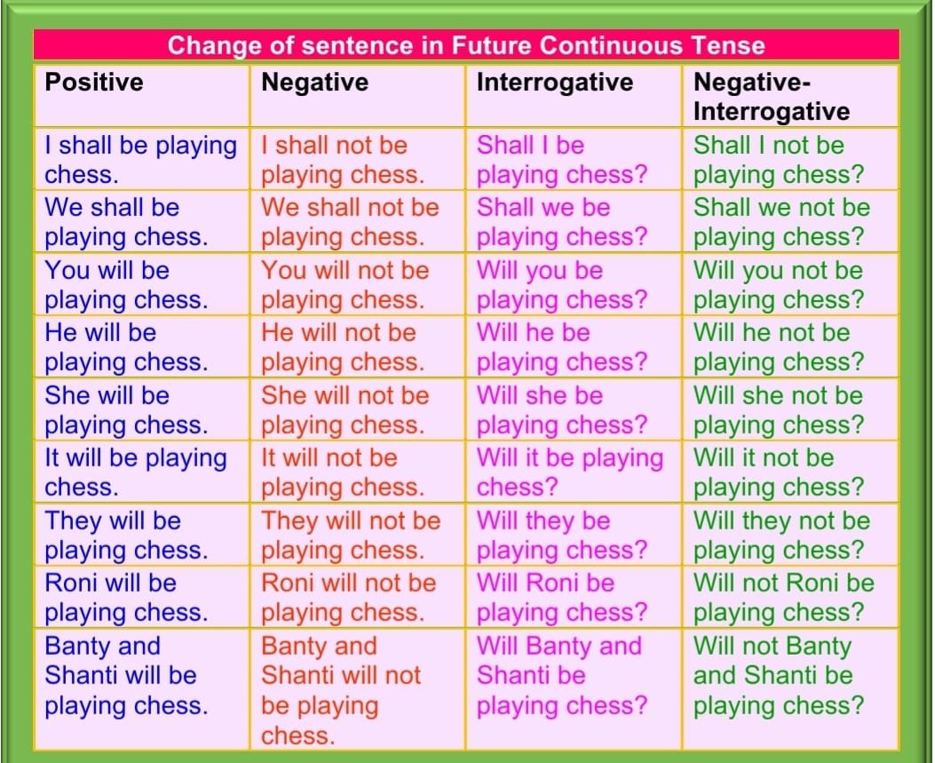 future-continuous-tense-structure-with-rules-and-examples