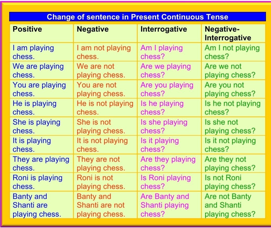 homework for present continuous tense