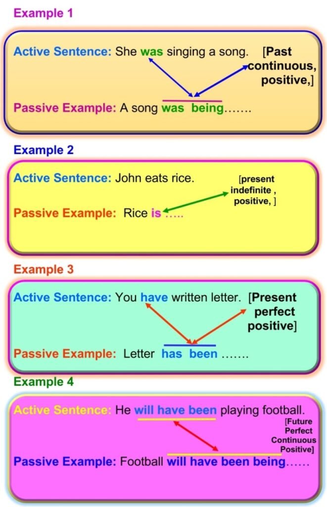 active-passive-voice-rules-examples-exercises-answers