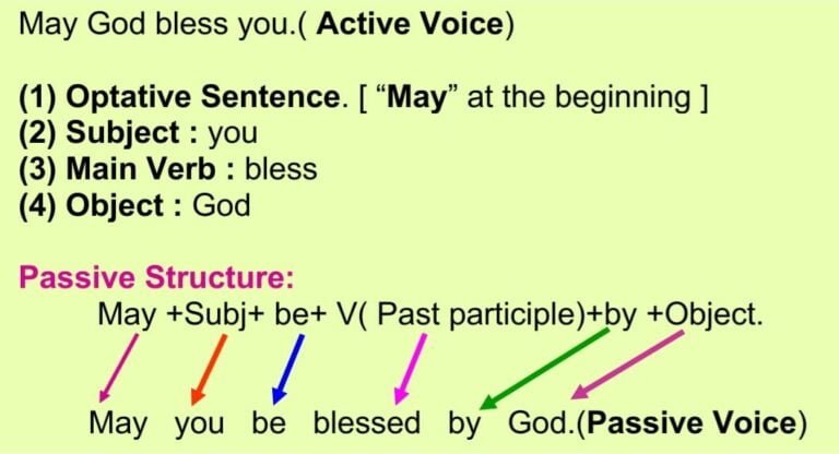 passive-voice-of-optative-sentences-with-examples