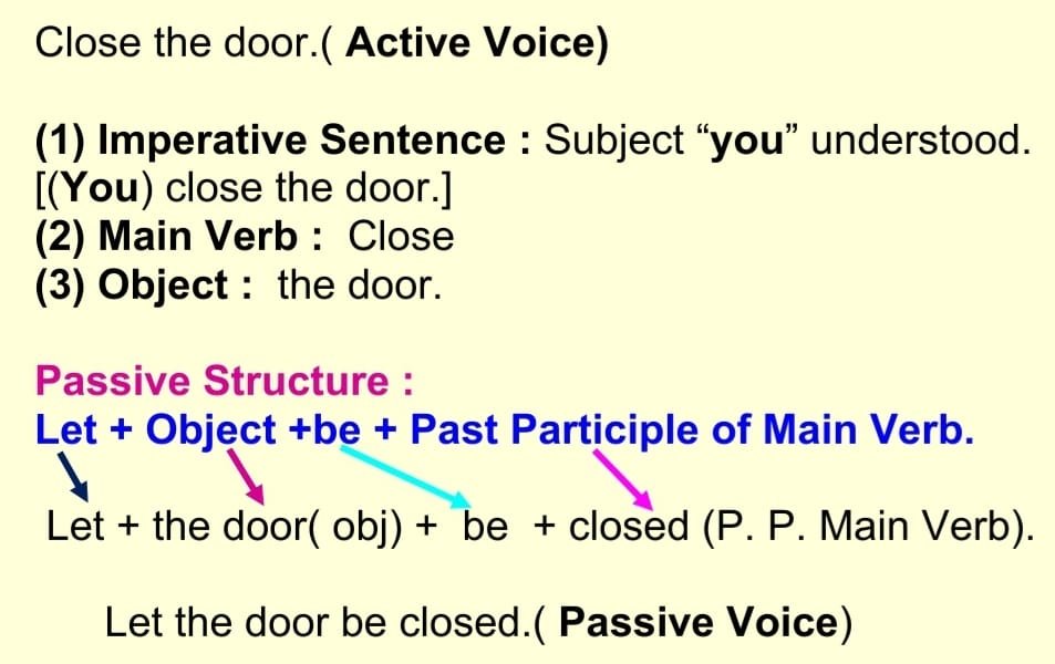 Conversion of Passive Imperative Sentences with objects