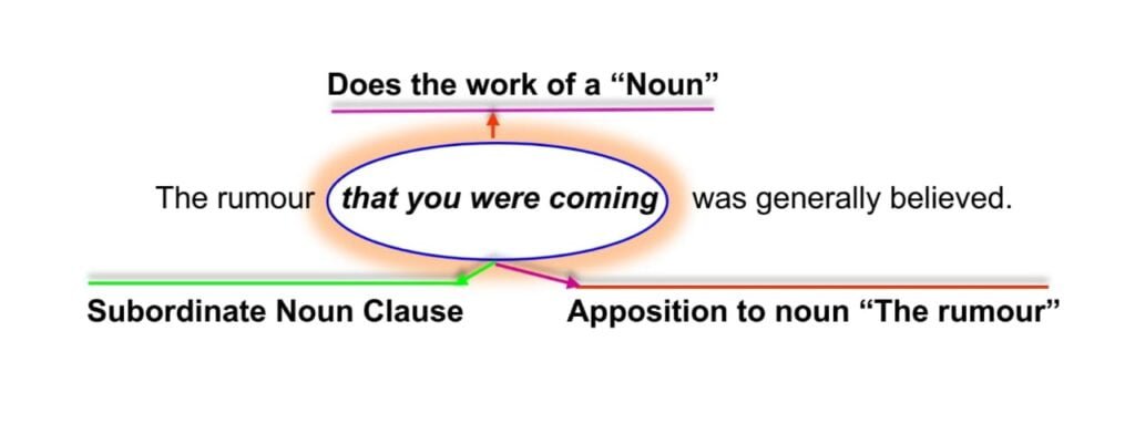 Identify Noun Clauses With Examples And Exercises 