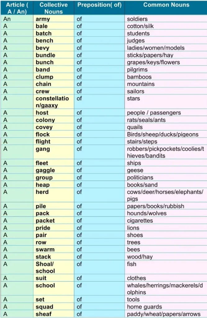 List of Collective Nouns Examples