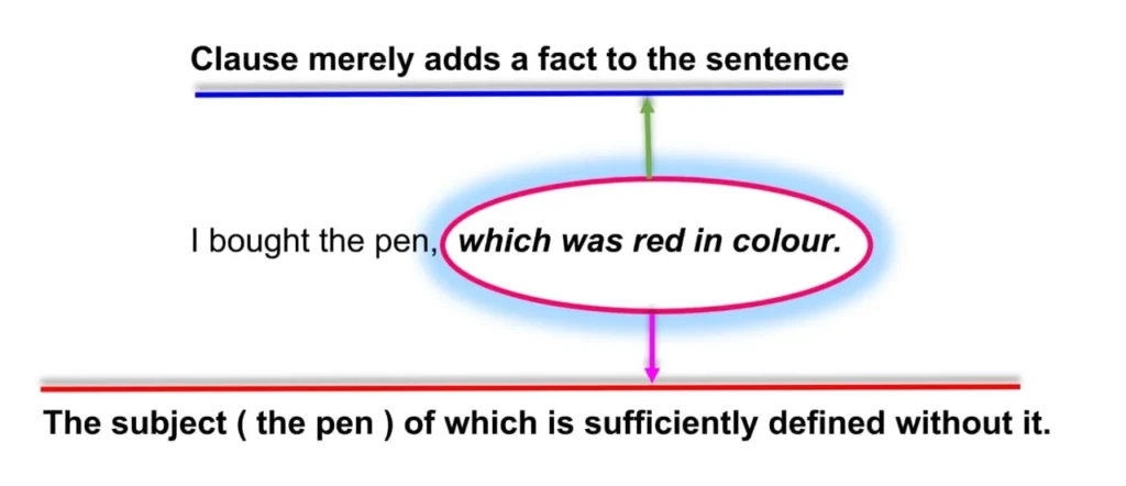 Restrictive & Continuative Adjective clauses 2