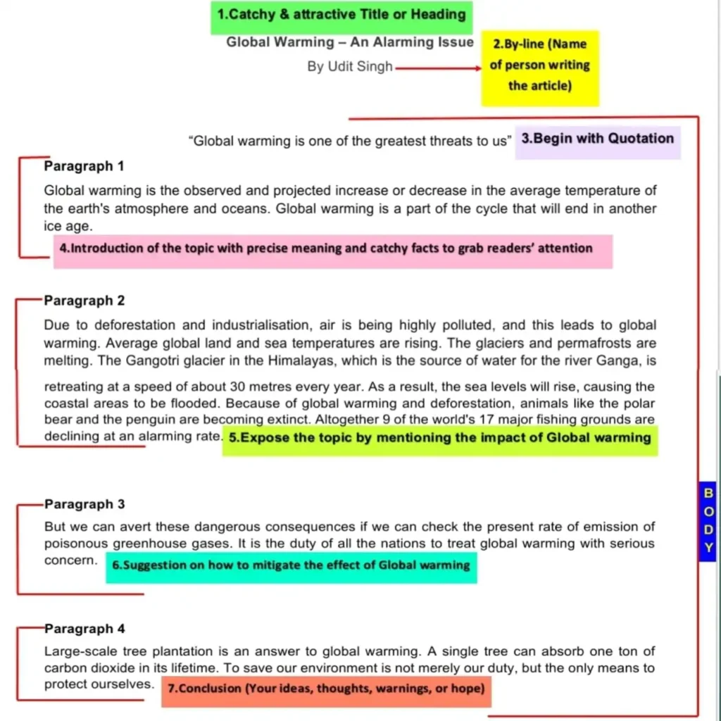 An example: Article Writing Format