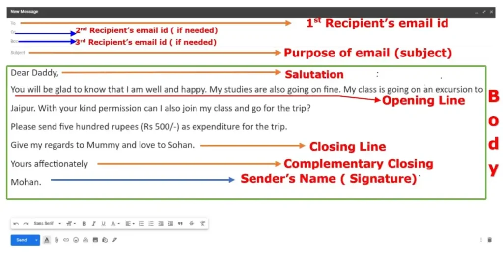Email Writing Format: Conventions and Samples with Solved Questions