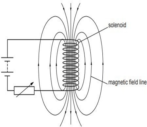 Science Sample Paper for Class 10 2023-2024