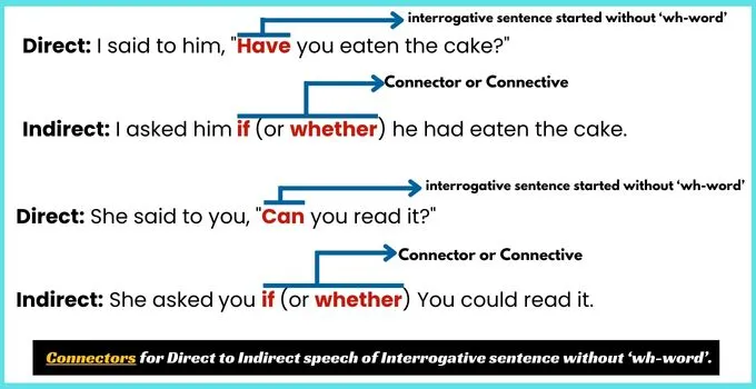 Connectors for Direct to Indirect speech of Interrogative sentence without ‘wh-word’.