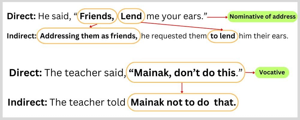 Direct and Indirect Speech of Imperative Sentences for Nominative or Vocative Sentences