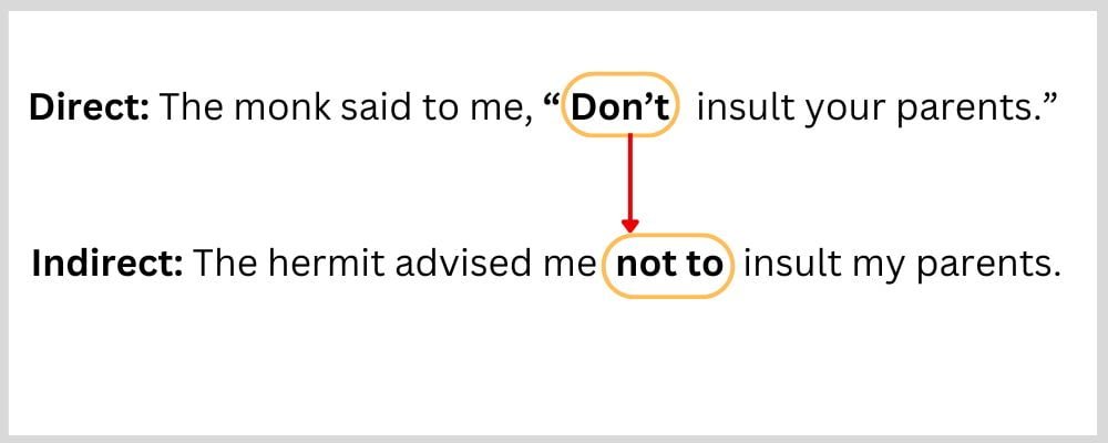 Direct and Indirect Speech of Imperative Sentences Negative Forms